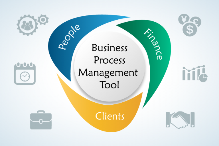 Bpm. BPMS системы. Что такое управление бизнес-процессами (BPM. BPM (Business process Management) системы. BPMS системы управления бизнес-процессами.