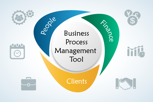 Business Process Management Tool for SME in IT: Luxury or Necessity