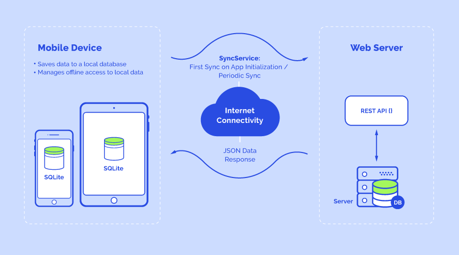 rozdoum article - offline mode