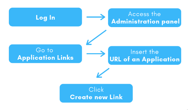 Confluence & Jira duet