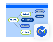 Requirements Clarity Map small