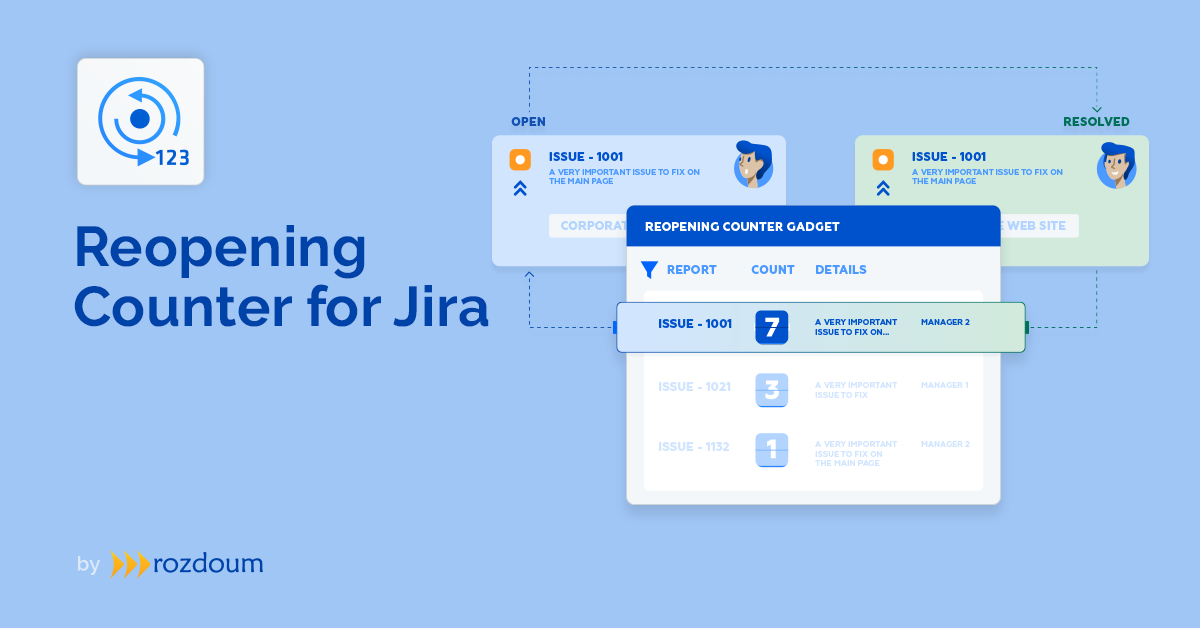 Reopening Counter for Jira