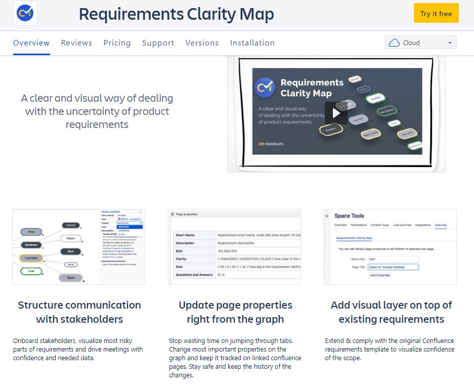 Requirements Clarity Map