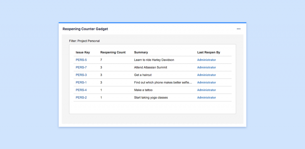 Reopening Counter For Jira