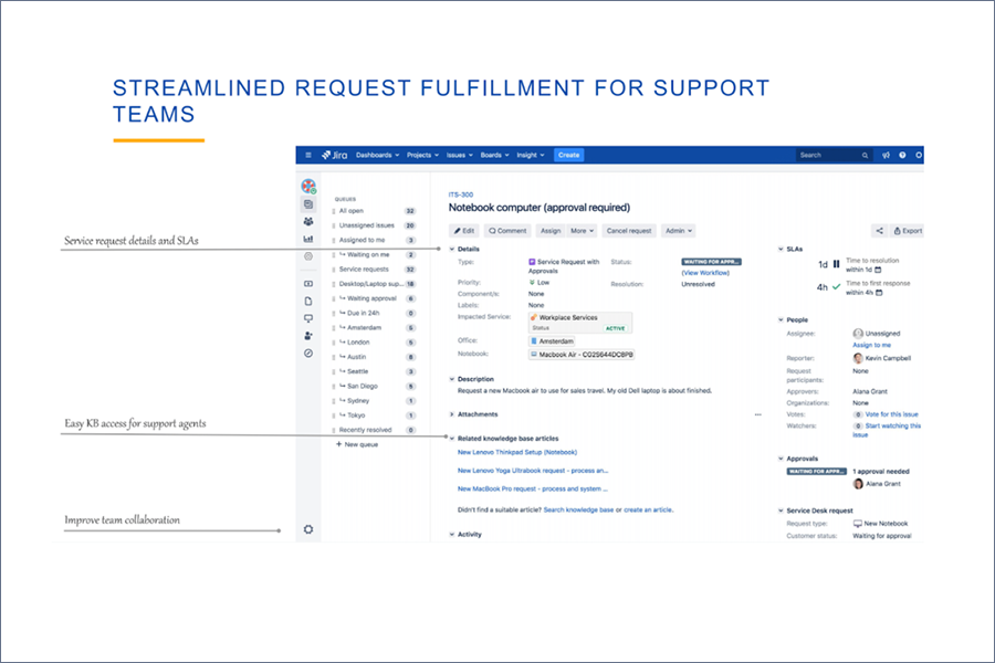 Streamlined request fulfillment for support teams