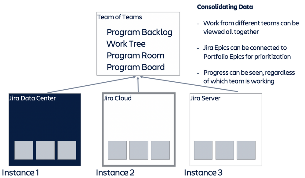 Jira Align to Monitor Progress